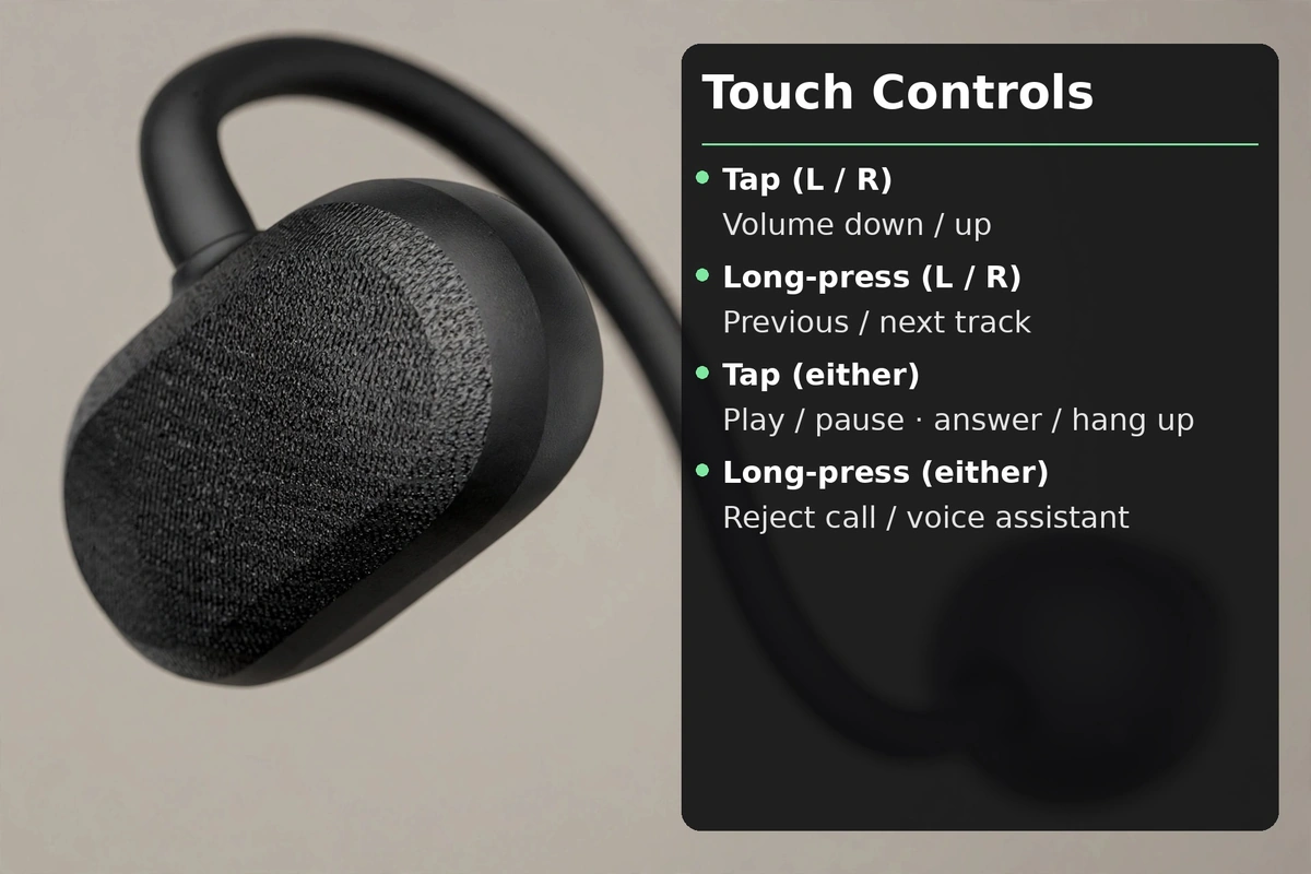 SoundPEATS Air Clip touch-control map: tap and long-press gestures for volume, tracks, calls and voice assistant, per the official manual