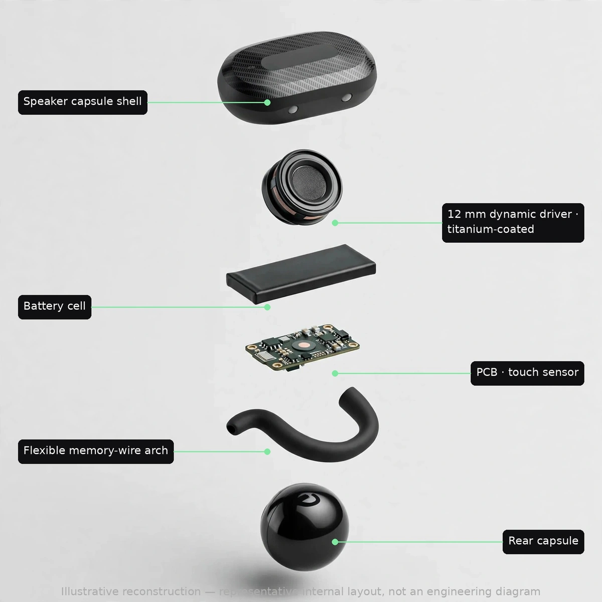 Exploded illustration of the SoundPEATS Air Clip earbud: capsule shell, 12mm dynamic driver, battery, PCB, memory-wire arch and rear capsule — illustrative reconstruction, not an engineering diagram