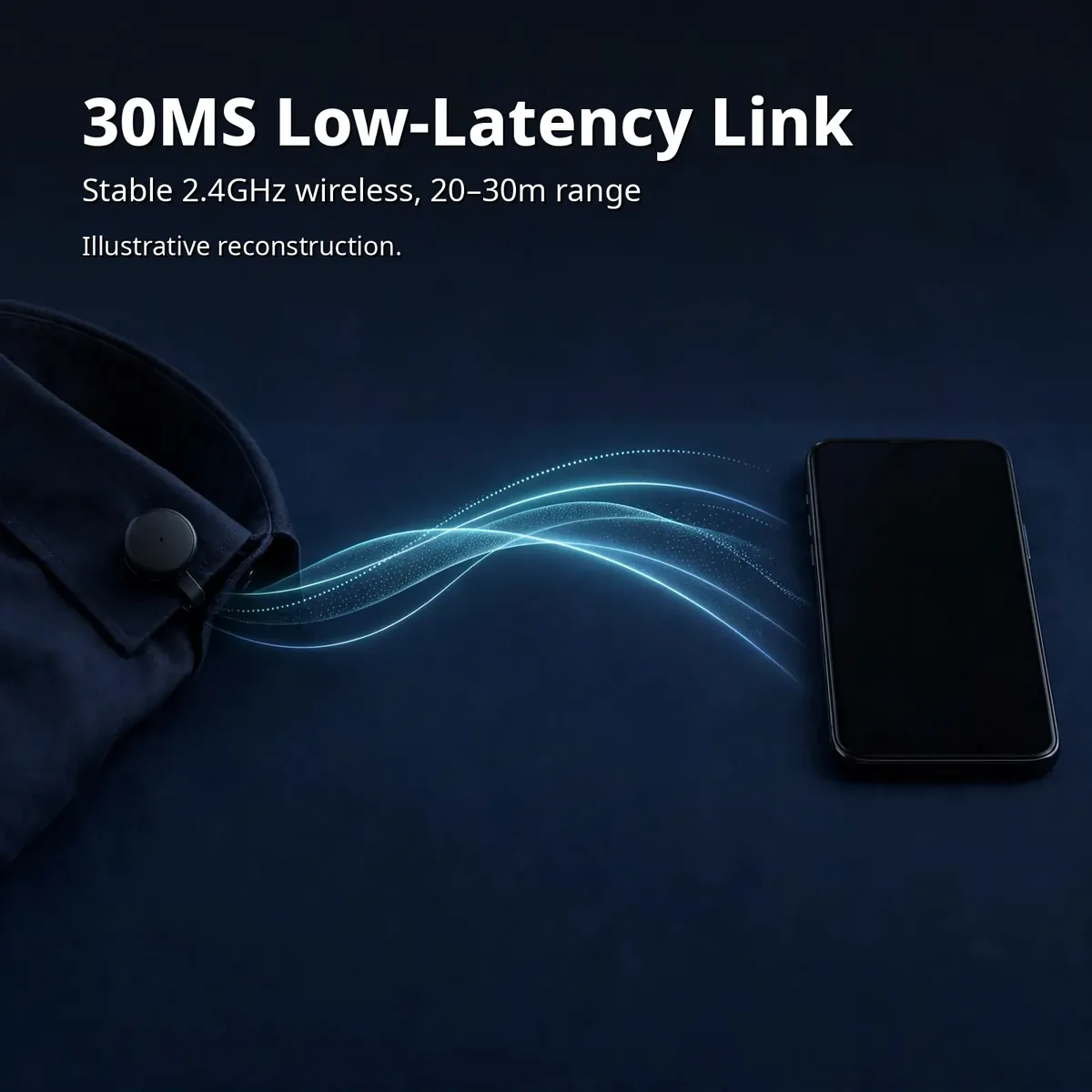 SX21 wireless microphone link infographic — 30ms Low-Latency Link. Stable 2.4GHz wireless, 20–30m range. Illustrative reconstruction.