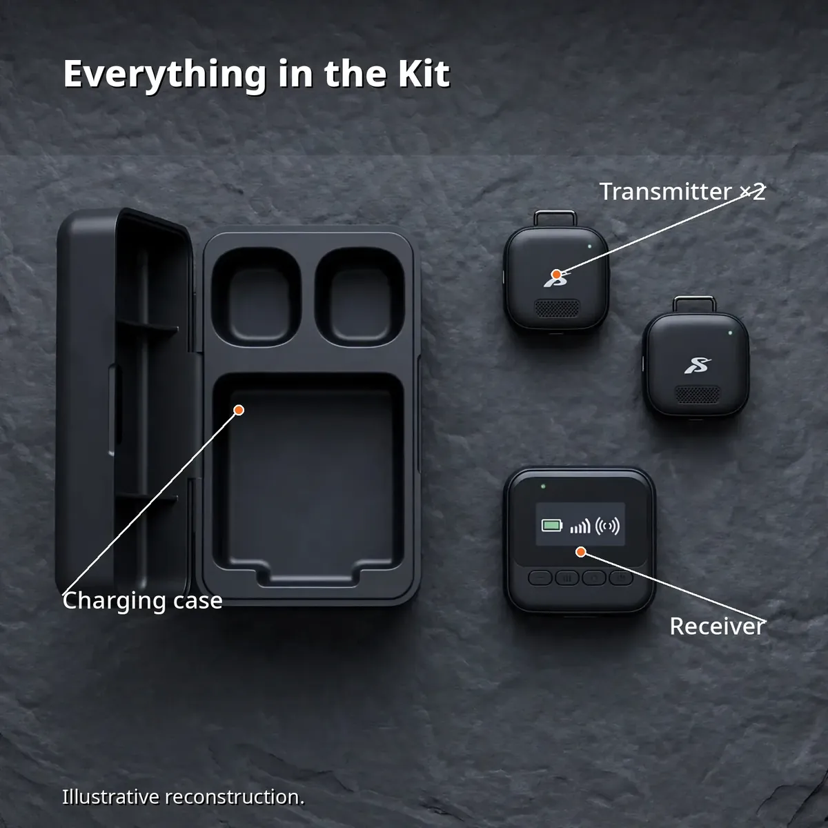 SX63 wireless microphone box infographic — what's in the kit: charging case, two transmitters, receiver. Illustrative reconstruction.