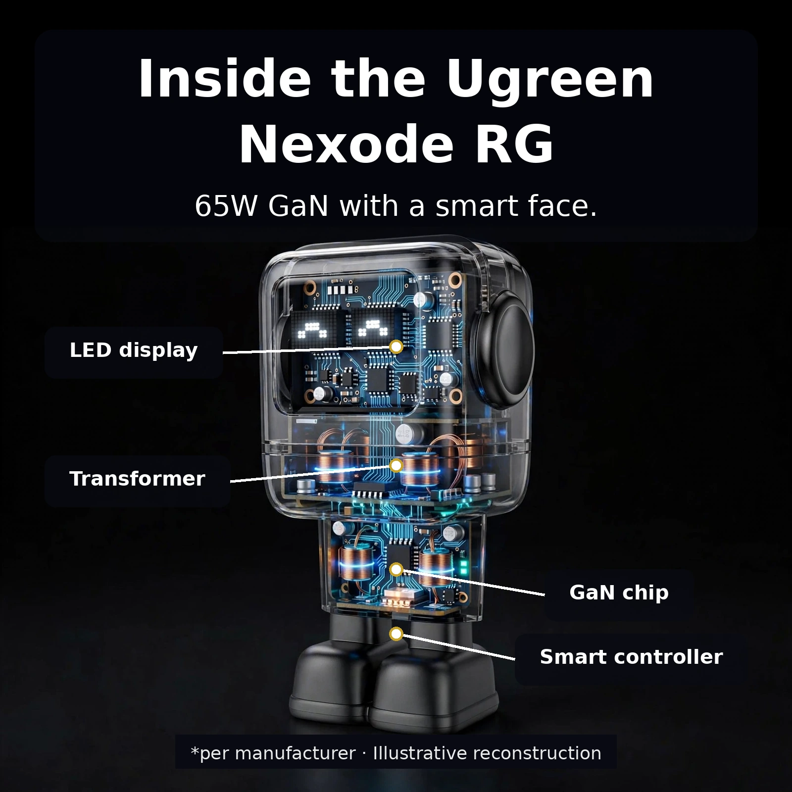 Inside the UGREEN Nexode RG 65W charger GaN chip and protection circuits
