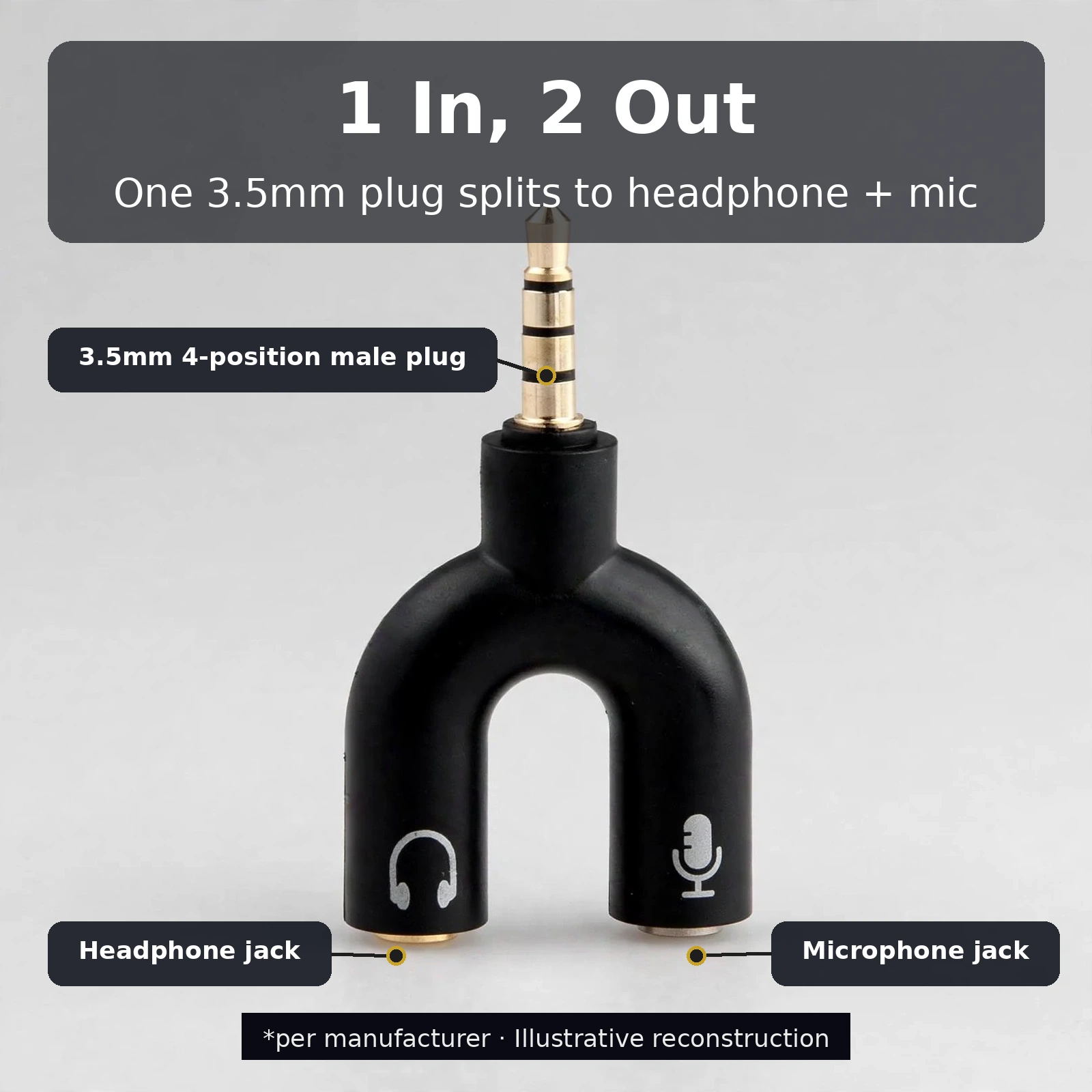 Labelled diagram of the 3.5mm audio splitter for headphone and microphone showing male plug and both female jacks