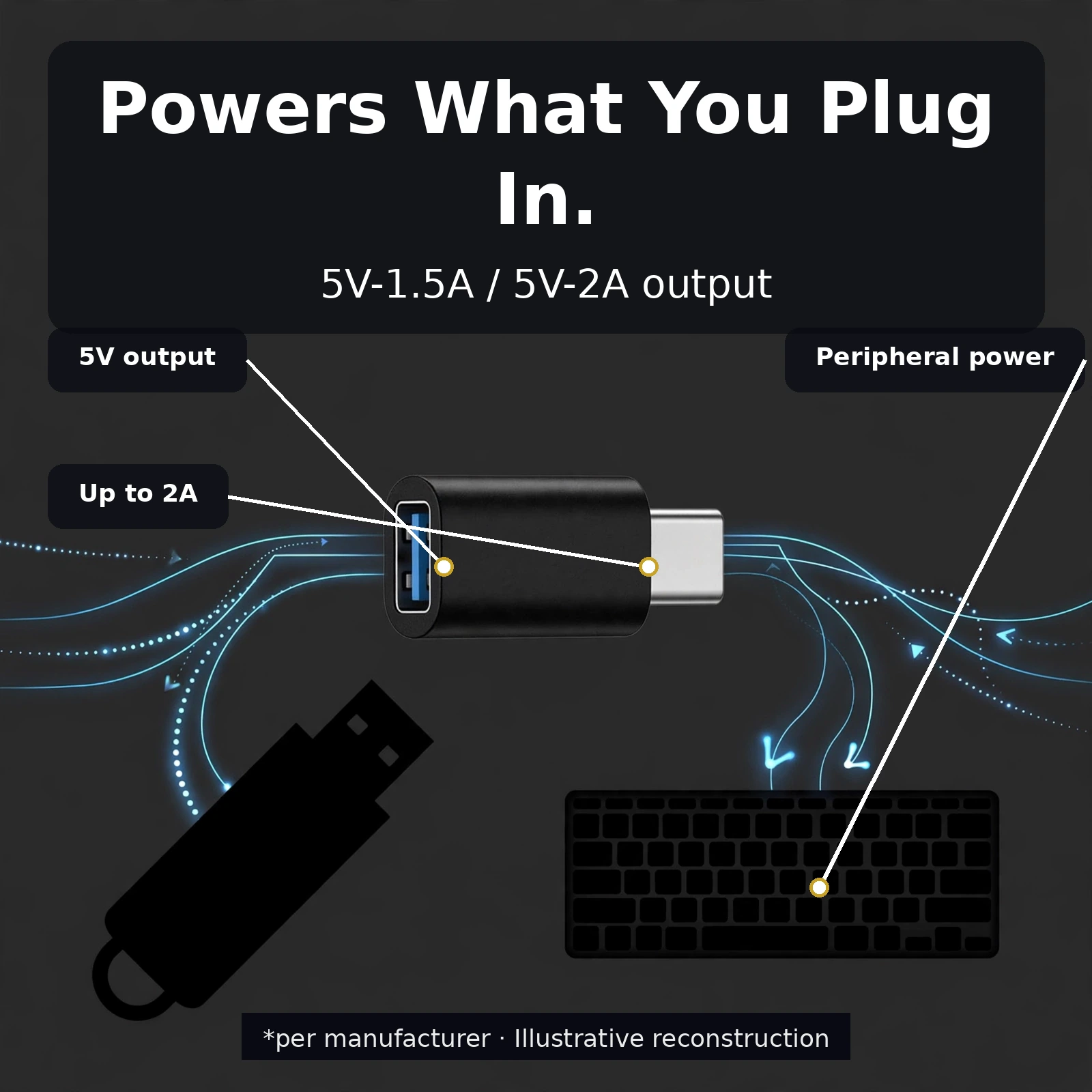 Valdus VA26 USB-C to USB-A OTG adapter powering USB peripherals at 5V-1.5A and 5V-2A