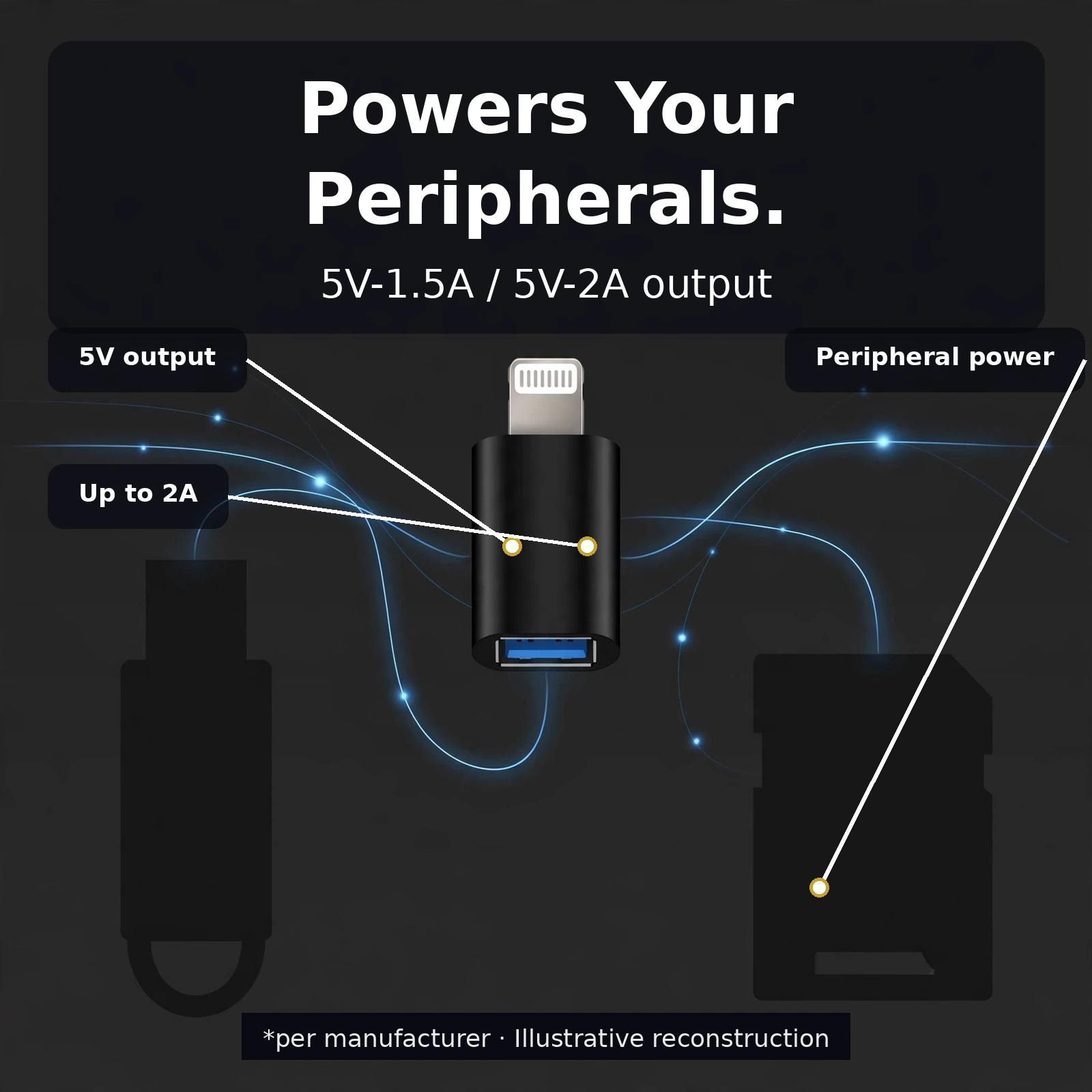 Valdus VA27 Lightning to USB OTG adapter powering USB peripherals at 5V-1.5A and 5V-2A