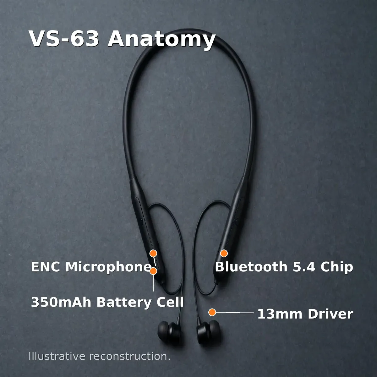 Valdus VS-63 anatomy infographic — VS-63 Anatomy, with callouts for ENC microphone, Bluetooth 5.4 chip, 350mAh battery cell, 13mm driver. Illustrative reconstruction.