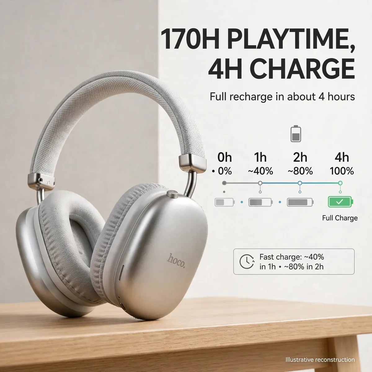 Hoco W35 Pro Max Silver battery infographic showing a charge timeline — 170H PLAYTIME, 4H CHARGE. Full recharge in about 4 hours. Illustrative reconstruction.