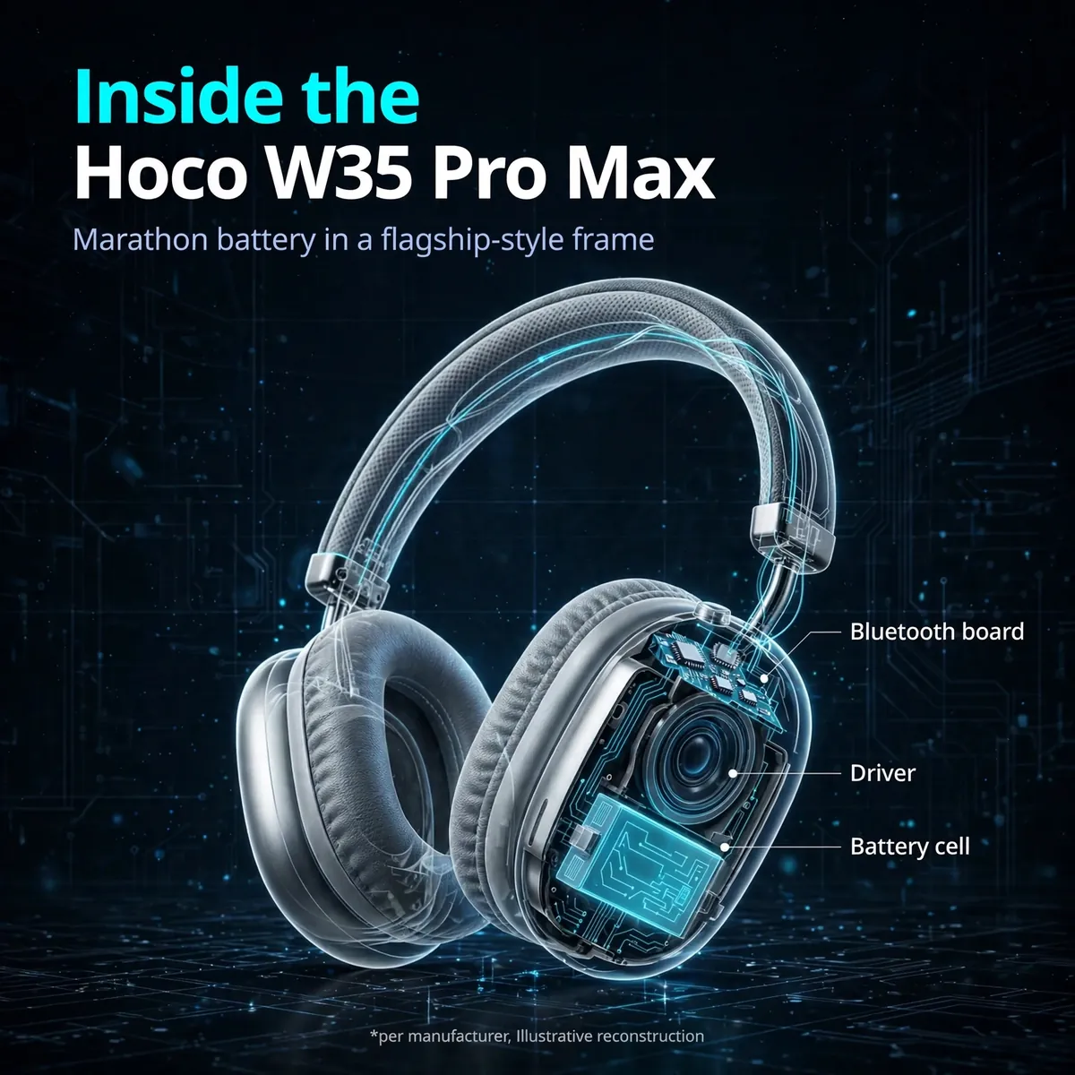 Hoco W35 Pro Max Silver x-ray cutaway with leader-line callouts — Inside the Hoco W35 Pro Max. Marathon battery in a flagship-style frame: Bluetooth board, driver, battery cell. Illustrative reconstruction.