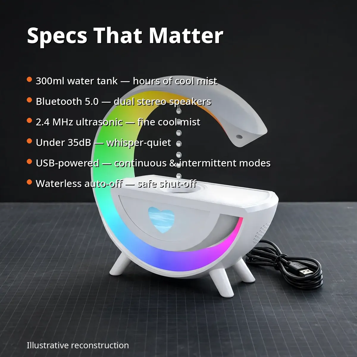 Water drop humidifier speaker specs infographic — key systems with callouts: 300ml tank, Bluetooth 5.0, 2.4 MHz ultrasonic, under 35dB quiet, USB-powered, waterless auto-off. Illustrative reconstruction.