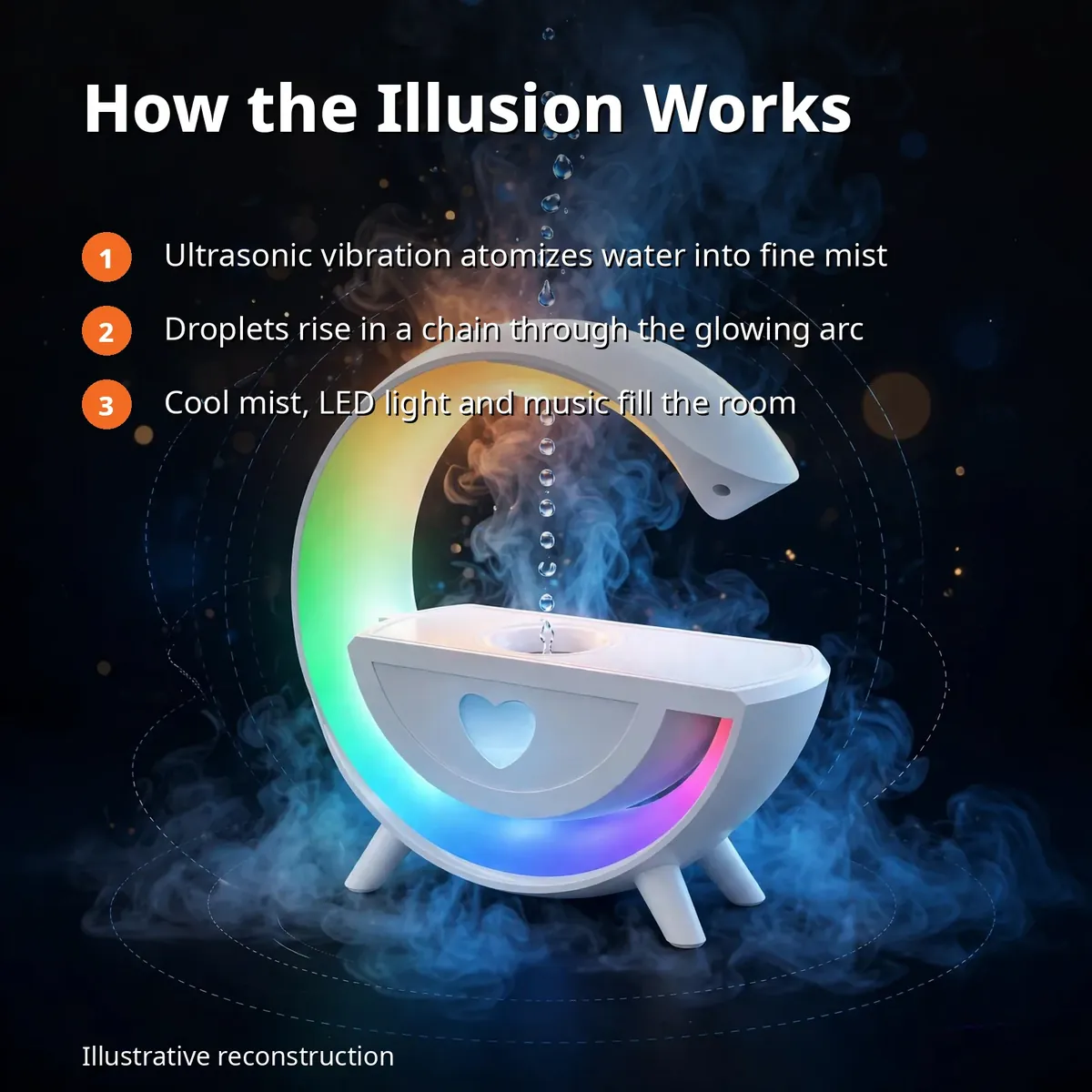 Water drop humidifier speaker how-it-works infographic — How the Illusion Works: ultrasonic vibration, fine mist, droplets rise through the arc. Illustrative reconstruction.