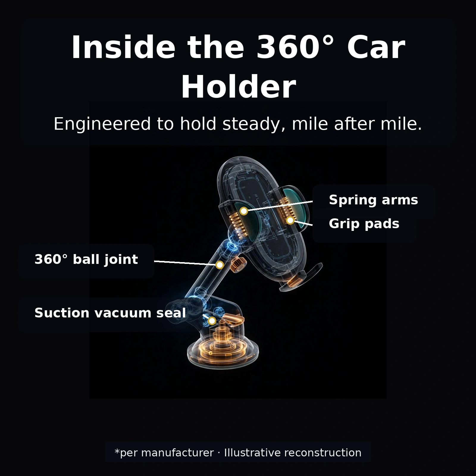 Universal 360 degree adjustable car phone holder inside view with callout labels