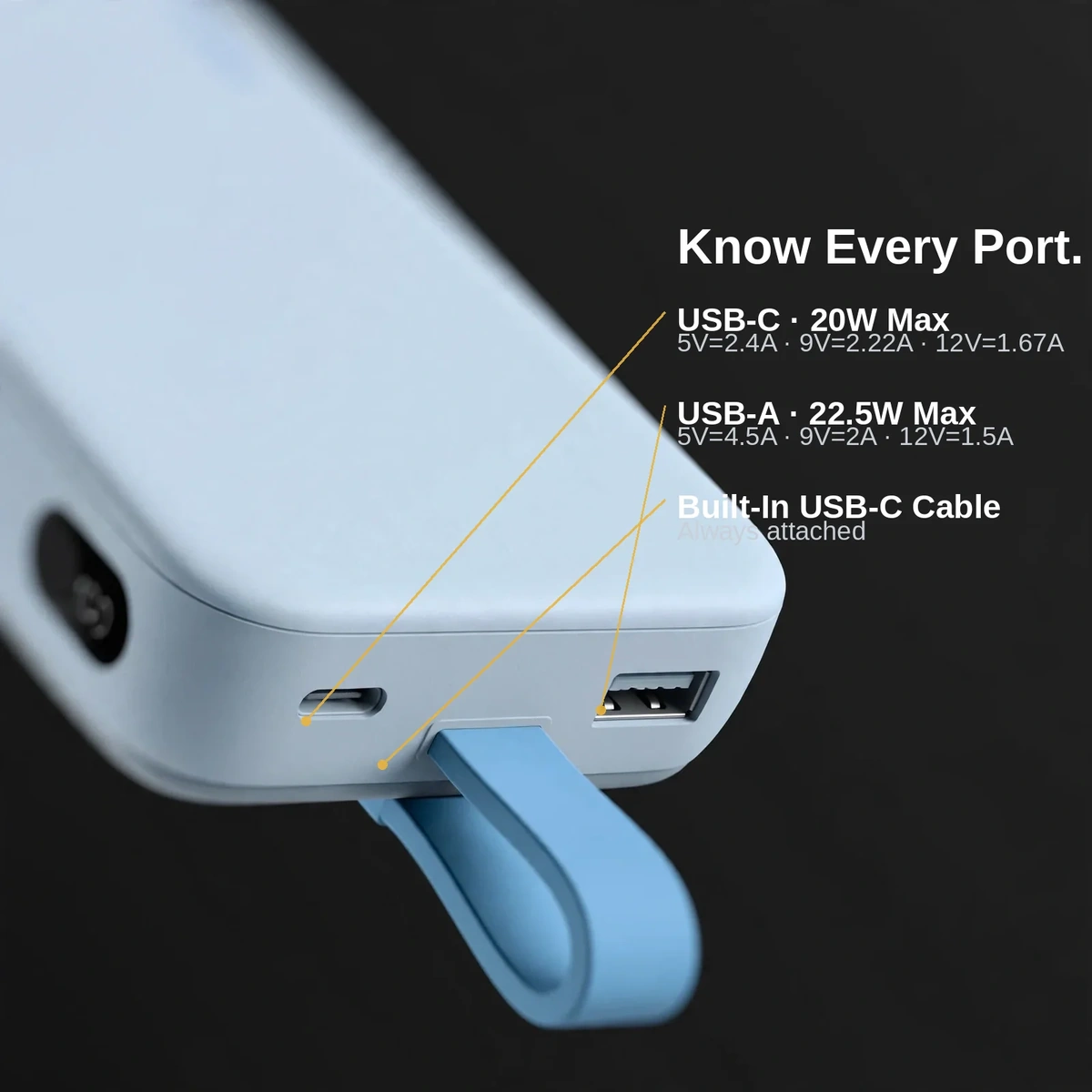 Momax PD5 port map showing USB-C 20W output, USB-A 22.5W output and built-in USB-C cable