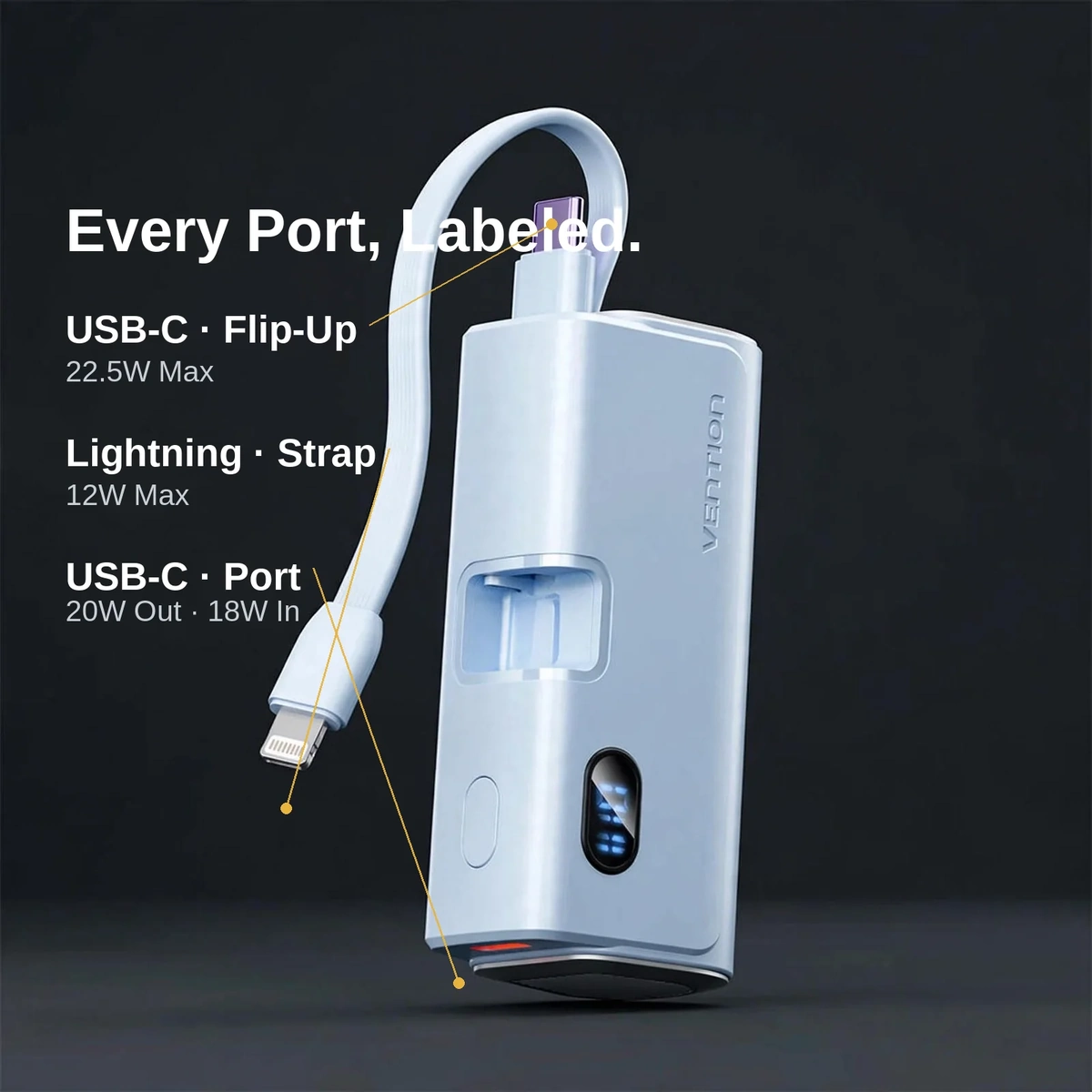 Vention 4800mAh power bank port map: flip-up USB-C 22.5W, Lightning strap 12W, USB-C port 20W out and 18W in