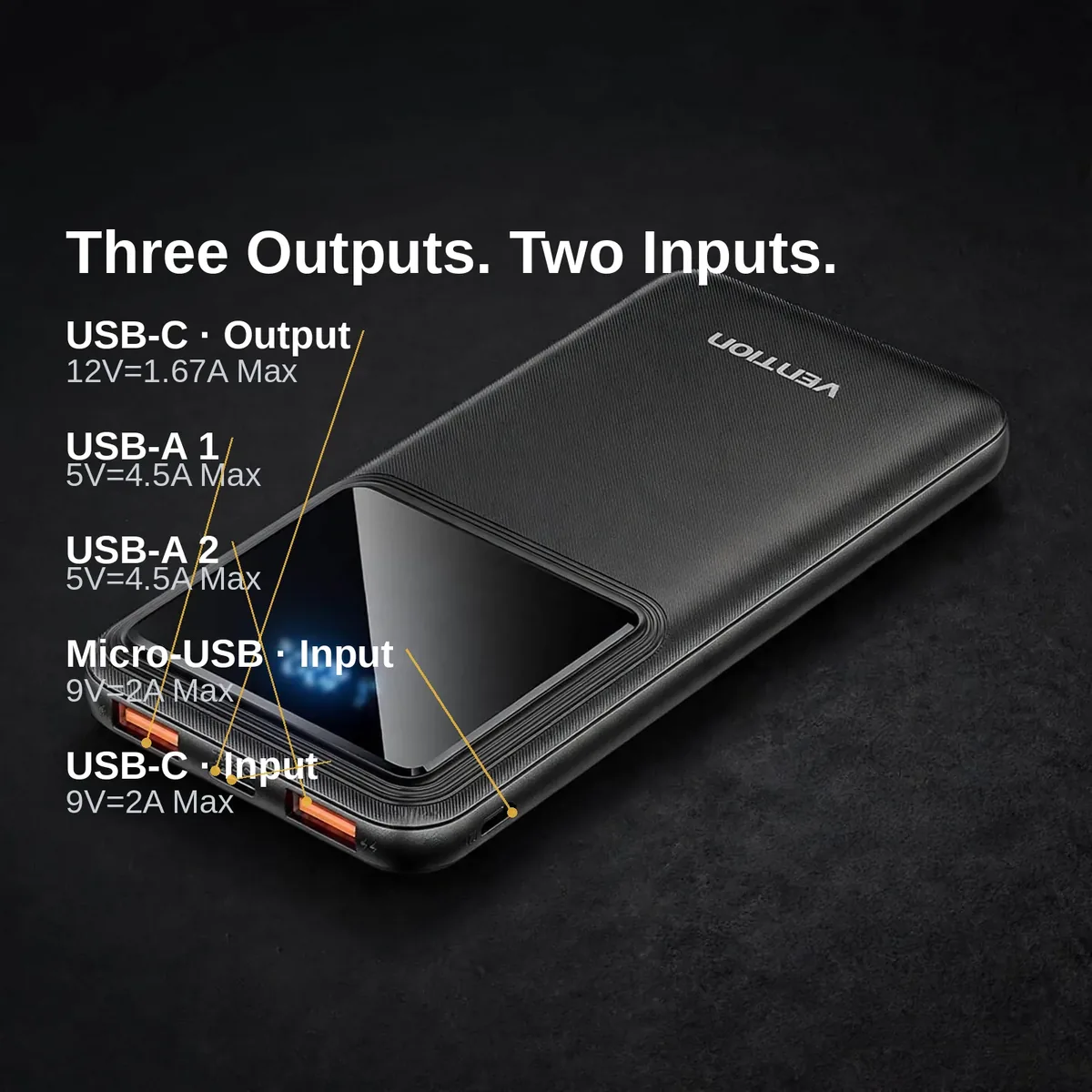 Vention FHKB0 power bank price — Vention FHKB0 port callouts showing USB-C output, two USB-A outputs and dual inputs