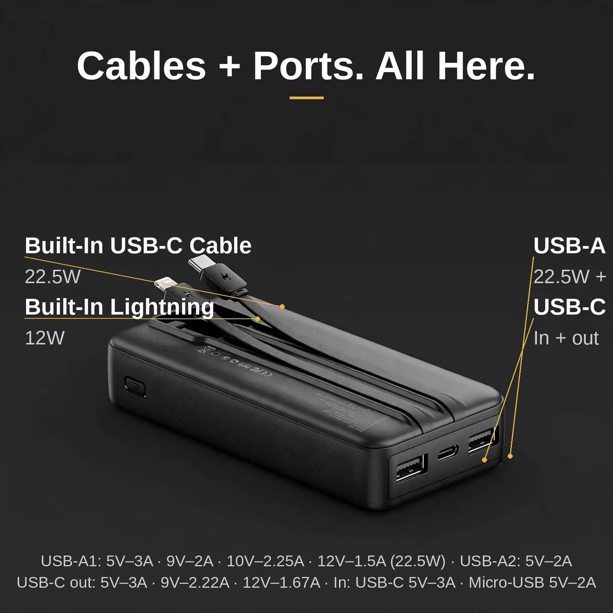 Vention FHPB0 power bank price — port and built-in cable callouts with ratings